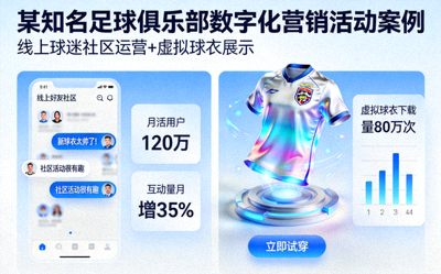某知名足球俱乐部数字化营销活动案例 - 线上球迷社区与虚拟球衣展示